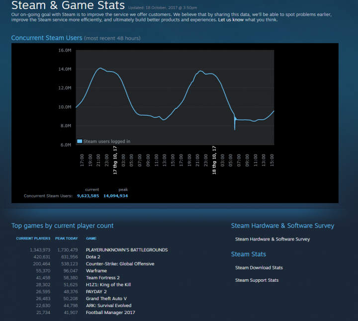 Bàn Về Steam Market - Phần 1 Hiệp Sĩ Bão Táp